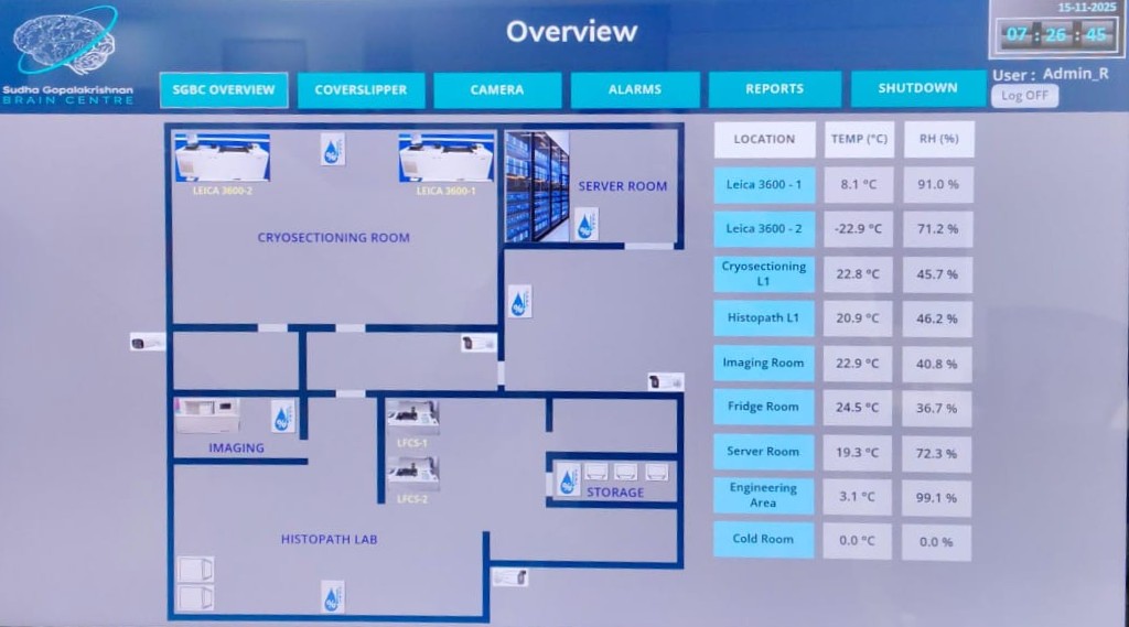 Monitoring Dashboard
